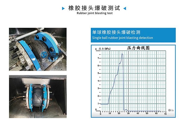 KXT-PTFT型 內襯四氟橡膠接頭 橡膠接頭電擊檢測報告